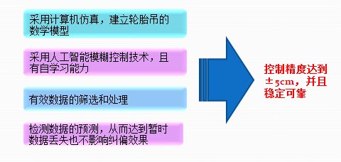 糾偏2副本.jpg